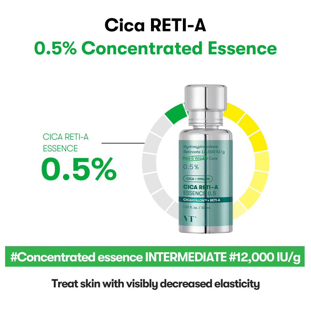 VT Cica Reti-A Essence 0.5